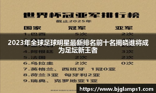 2023年全球足球明星最新排名前十名揭晓谁将成为足坛新王者